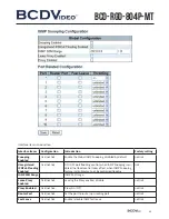 Предварительный просмотр 39 страницы BCDVideo BCD-RGD-804P-MT User Manual