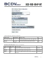 Предварительный просмотр 45 страницы BCDVideo BCD-RGD-804P-MT User Manual