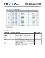 Предварительный просмотр 52 страницы BCDVideo BCD-RGD-804P-MT User Manual