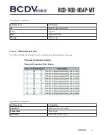 Предварительный просмотр 63 страницы BCDVideo BCD-RGD-804P-MT User Manual