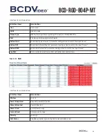 Предварительный просмотр 69 страницы BCDVideo BCD-RGD-804P-MT User Manual