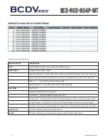 Предварительный просмотр 72 страницы BCDVideo BCD-RGD-804P-MT User Manual
