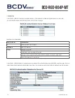 Предварительный просмотр 74 страницы BCDVideo BCD-RGD-804P-MT User Manual