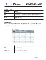 Предварительный просмотр 77 страницы BCDVideo BCD-RGD-804P-MT User Manual