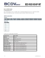Предварительный просмотр 82 страницы BCDVideo BCD-RGD-804P-MT User Manual