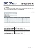 Предварительный просмотр 85 страницы BCDVideo BCD-RGD-804P-MT User Manual