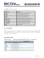 Предварительный просмотр 86 страницы BCDVideo BCD-RGD-804P-MT User Manual