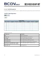 Предварительный просмотр 90 страницы BCDVideo BCD-RGD-804P-MT User Manual