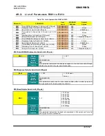 Preview for 397 page of BCH Electric SINUS PENTA User Manual