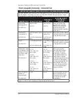 Preview for 76 page of BCI 10 Operation Manual