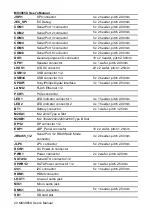 Preview for 20 page of BCM Advanced Research MX3965U User Manual