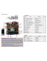 Предварительный просмотр 2 страницы BCM Advanced Research MX855 User'S Quick Start Card