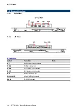 Preview for 10 page of BCM Advanced Research OFT-21W01 Series Quick Reference Manual