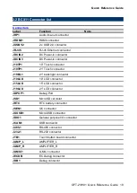 Preview for 19 page of BCM Advanced Research OFT-21W01 Series Quick Reference Manual