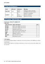 Preview for 20 page of BCM Advanced Research OFT-21W01 Series Quick Reference Manual