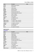 Preview for 17 page of BCM EMS-TGL Quick Reference Manual