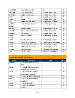 Предварительный просмотр 19 страницы BCM MX610H User Manual