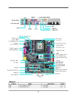 Preview for 10 page of BCM RX845GL/IN845GL User Manual