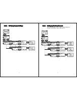 Предварительный просмотр 11 страницы BCM WLAN600 Administrator'S Manual