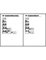 Предварительный просмотр 14 страницы BCM WLAN600 Administrator'S Manual