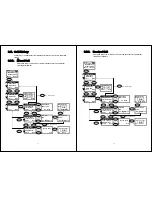 Предварительный просмотр 15 страницы BCM WLAN600 Administrator'S Manual