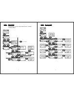 Предварительный просмотр 16 страницы BCM WLAN600 Administrator'S Manual