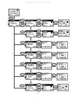 Предварительный просмотр 14 страницы BCM WLAN660 Administrator'S Manual