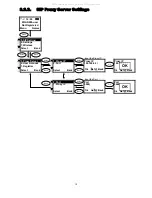 Предварительный просмотр 18 страницы BCM WLAN660 Administrator'S Manual