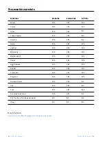 Preview for 12 page of BCN3D ignis Instruction Manual