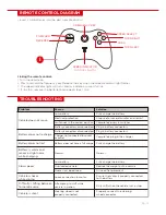 Предварительный просмотр 13 страницы BCP Maserati Alfieri Ride-On Instruction Manual