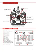 Preview for 7 page of BCP SKY2913 Instruction Manual