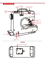 Preview for 5 page of BCP SKY6263 Instruction Manual