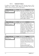 Preview for 87 page of BCS 4206 Operating Manual