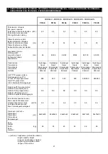 Preview for 21 page of BCS Fresa FR 46 Instruction Book