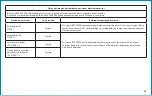 Preview for 63 page of BD ClipVac 5500E Instructions For Use Manual