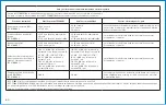 Preview for 64 page of BD ClipVac 5500E Instructions For Use Manual