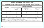 Preview for 144 page of BD ClipVac 5500E Instructions For Use Manual