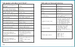 Preview for 152 page of BD ClipVac 5500E Instructions For Use Manual