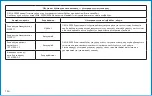 Preview for 154 page of BD ClipVac 5500E Instructions For Use Manual