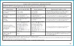 Preview for 155 page of BD ClipVac 5500E Instructions For Use Manual