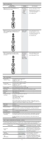 Предварительный просмотр 8 страницы BD EleVation Instructions For Use Manual