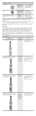 Предварительный просмотр 16 страницы BD EleVation Instructions For Use Manual
