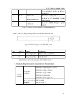 Предварительный просмотр 5 страницы Bdcom S2528-B Hardware Installation Manual