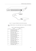 Предварительный просмотр 15 страницы Bdcom S2528GX Hardware Installation Manual