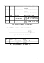 Предварительный просмотр 5 страницы Bdcom S2528PB Hardware Installation Manual