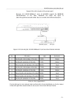 Предварительный просмотр 16 страницы Bdcom S2528PB Hardware Installation Manual