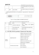 Preview for 5 page of Bdcom S3756F Hardware Installation Manual