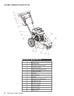 Preview for 8 page of BE Ag & Industrial Agri Ease BE-SGG Series Operations & Parts Manual