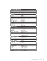 Preview for 19 page of BE Ag & Industrial Agri Ease BE-SGG Series Operations & Parts Manual