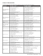 Preview for 21 page of BE Ag & Industrial BE-LS40TS390 Operations & Parts Manual